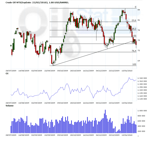 Crude Oil WTI (NYMEX)