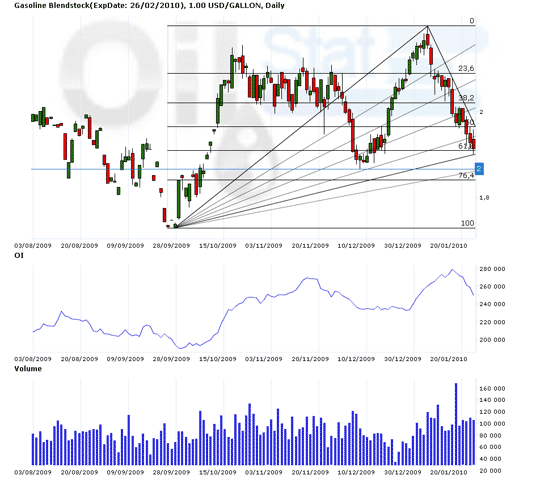 Gasoilline Blendstock