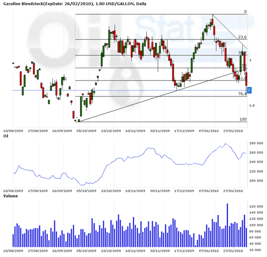 GasOilline Blendstock 