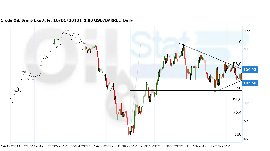 brent171212 brent171212