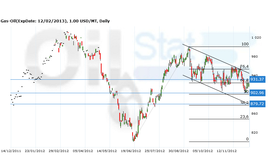 gazoil171212 gazoil171212