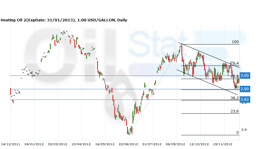heatingoil171212 heatingoil171212