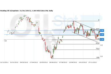 heatingoil241212-380