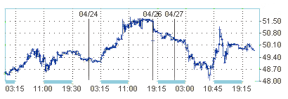 NYMEX. Цены на нефть продолжают падать 