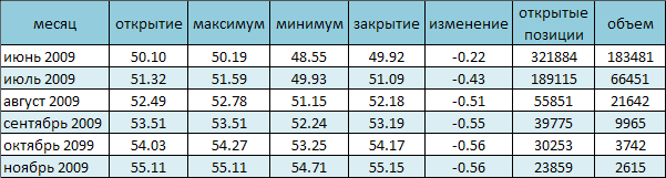 Нефтяной рынок продолжает следовать отрицательной тенденции