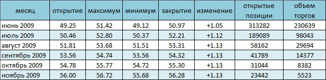 США: Запасы нефти в стране с 17 по 24 апреля выросли на 4,1 млн барр