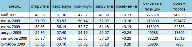 NYMEX. Конъюнктура рынка меняется в благоприятную сторону NYMEX. Конъюнктура рынка меняется в благоприятную сторону