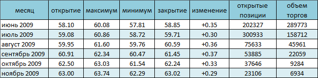 Цены на нефть стремятся к новым вершинам 