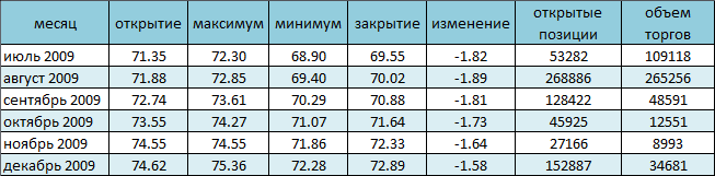 Цена на нефть под давлением со стороны топливного рынка Цена на нефть под давлением со стороны топливного рынка