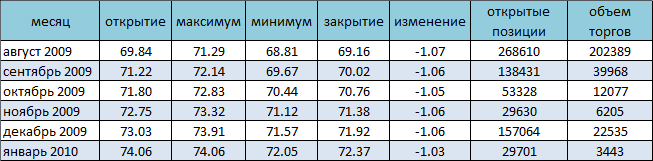 Цены на нефть и нефтепродукты пошли вниз Цены на нефть и нефтепродукты пошли вниз