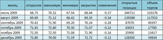 Доллар “спустил с небес” цену на нефть Доллар “спустил с небес” цену на нефть