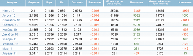 Метеорологи против цены на нефть Метеорологи против цены на нефть
