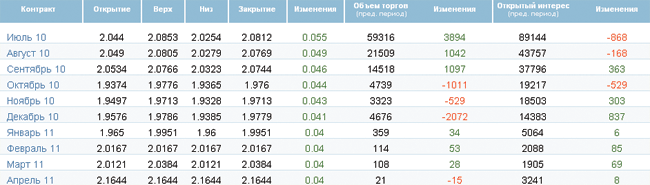 Нефти в США стало меньше Нефти в США стало меньше