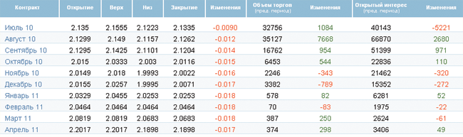 Восстановление экономики замедляется? Восстановление экономики замедляется?