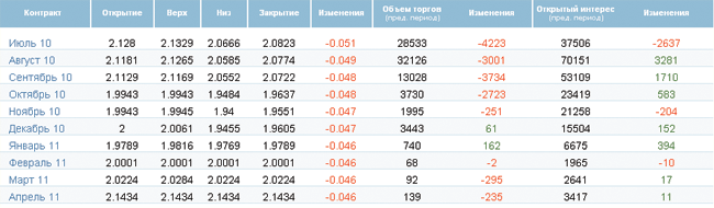 Отрицательная динамика превращается в тенденцию Отрицательная динамика превращается в тенденцию