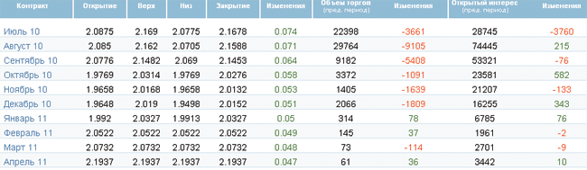 Погода прибавила позитива Погода прибавила позитива