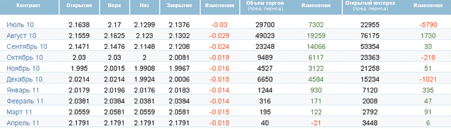 Метеорологи против цены на нефть Метеорологи против цены на нефть