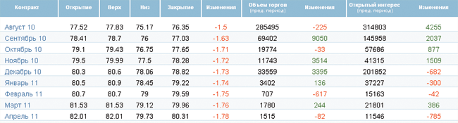 Отрицательная динамика превращается в тенденцию Отрицательная динамика превращается в тенденцию