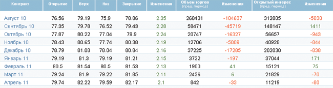 Погода прибавила позитива Погода прибавила позитива