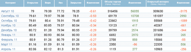 Метеорологи против цены на нефть Метеорологи против цены на нефть
