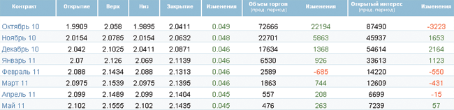 Цена нефти выросла, несмотря на увеличившиеся запасы Цена нефти выросла, несмотря на увеличившиеся запасы