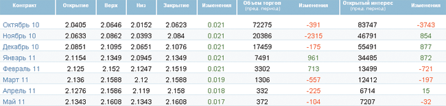 Нефть вернулась в свой ценовой коридор Нефть вернулась в свой ценовой коридор
