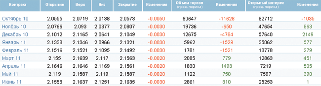 Нефть дешевеет на фоне слабеющего спроса Нефть дешевеет на фоне слабеющего спроса