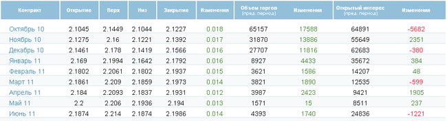 Нефть подорожала на фоне сильных статданных из Китая Нефть подорожала на фоне сильных статданных из Китая