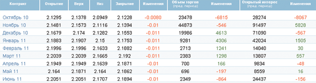 Нефть демонстрирует неуверенный рост Нефть демонстрирует неуверенный рост