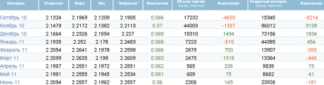 Неожиданное сокращение запасов привело к росту цен на нефть Неожиданное сокращение запасов привело к росту цен на нефть