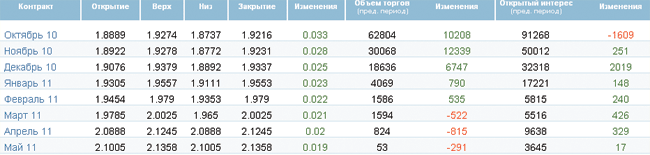 Нефть вернулась в свой ценовой коридор Нефть вернулась в свой ценовой коридор