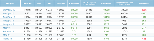 Нефть подорожала на фоне сильных статданных из Китая Нефть подорожала на фоне сильных статданных из Китая