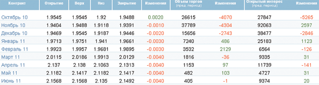 Нефть демонстрирует неуверенный рост Нефть демонстрирует неуверенный рост