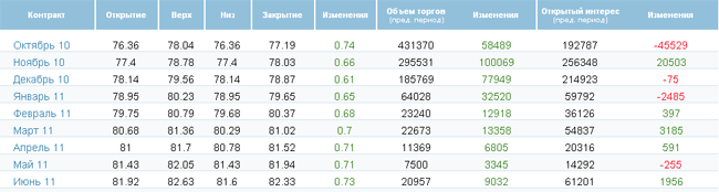 Нефть подорожала на фоне сильных статданных из Китая Нефть подорожала на фоне сильных статданных из Китая