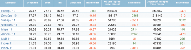 Нефть демонстрирует неуверенный рост Нефть демонстрирует неуверенный рост