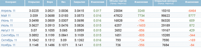 Цена нефти выросла на фоне сомнений относительно возобновления поставок ливийской нефти Цена нефти выросла на фоне сомнений относительно возобновления поставок ливийской нефти