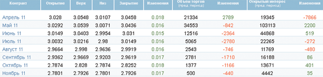 Цена нефти выросла на фоне сомнений относительно возобновления поставок ливийской нефти Цена нефти выросла на фоне сомнений относительно возобновления поставок ливийской нефти