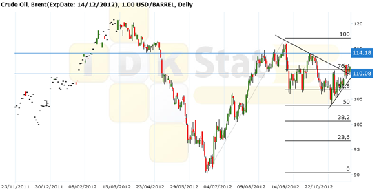 brent261112 brent261112