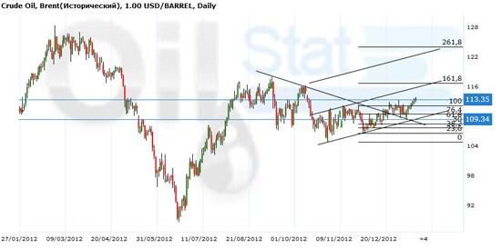 brent280113 brent280113