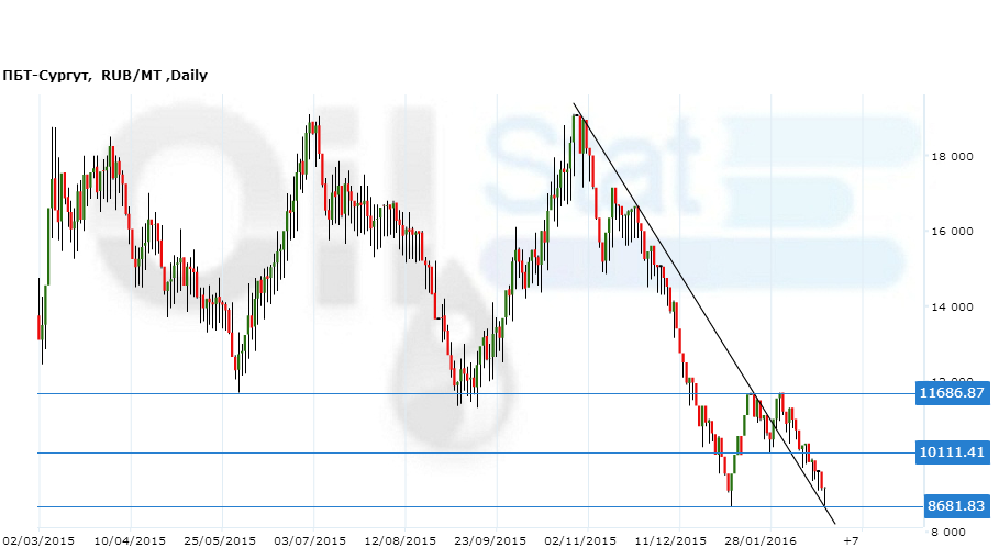 ПБТ-Сургут290216