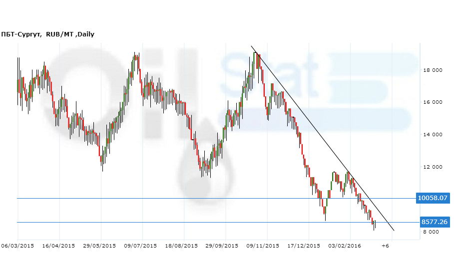 ПБТ-Сургут070316