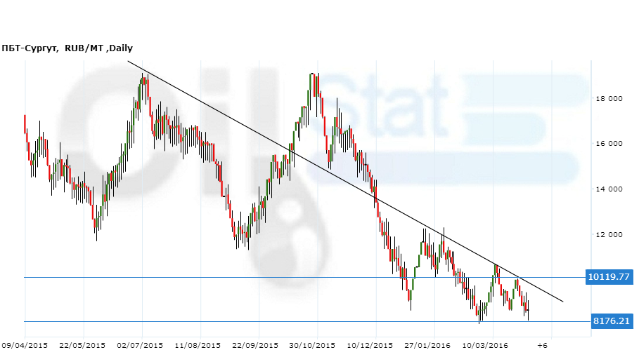ПБТ-Сургут110416