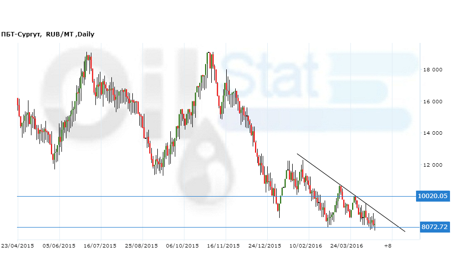 ПБТ-Сургут250416