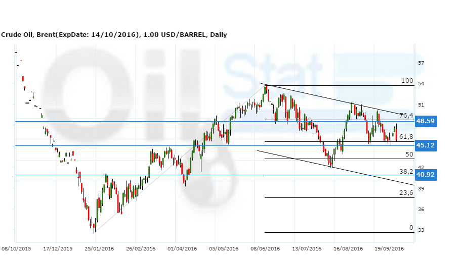 brent260916