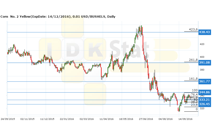 corn260916