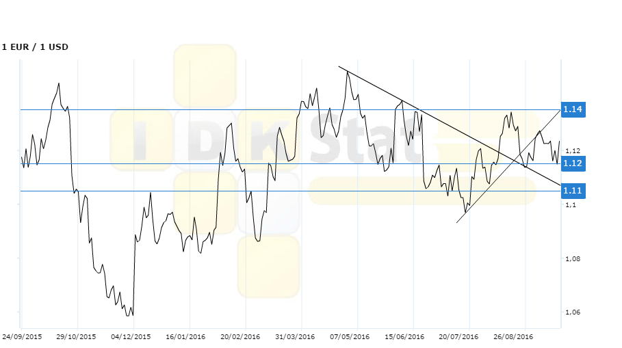 eurusd260916