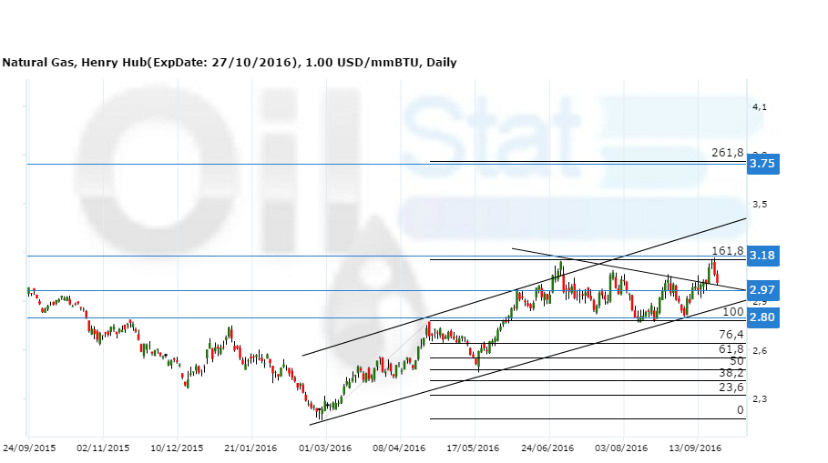 natgas260916