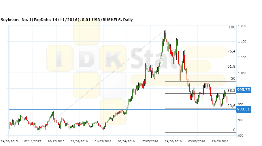 soybeans260916