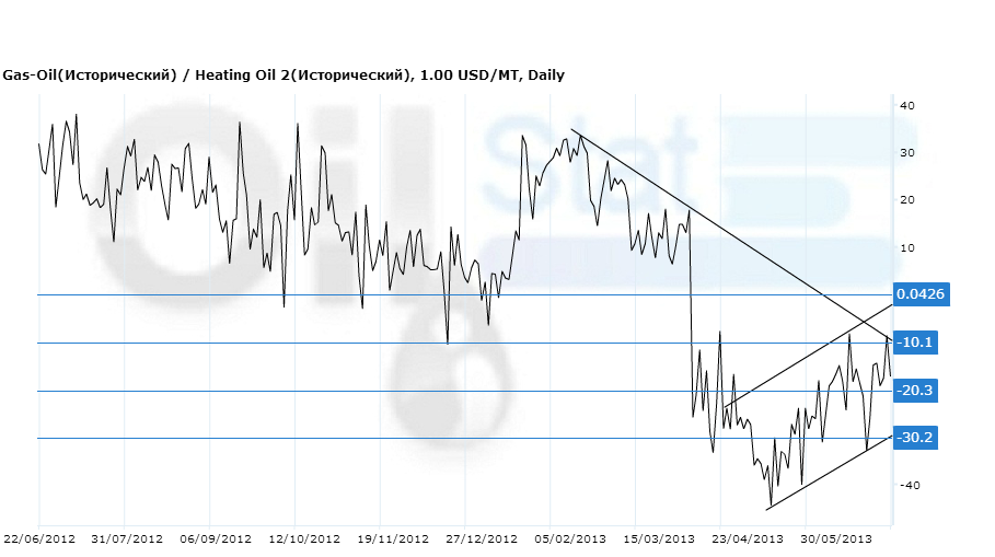доллары в рубли. опцион фортс. ход торгов нефтепродукты. стоимость доллара. нефть эксперт красноярск.