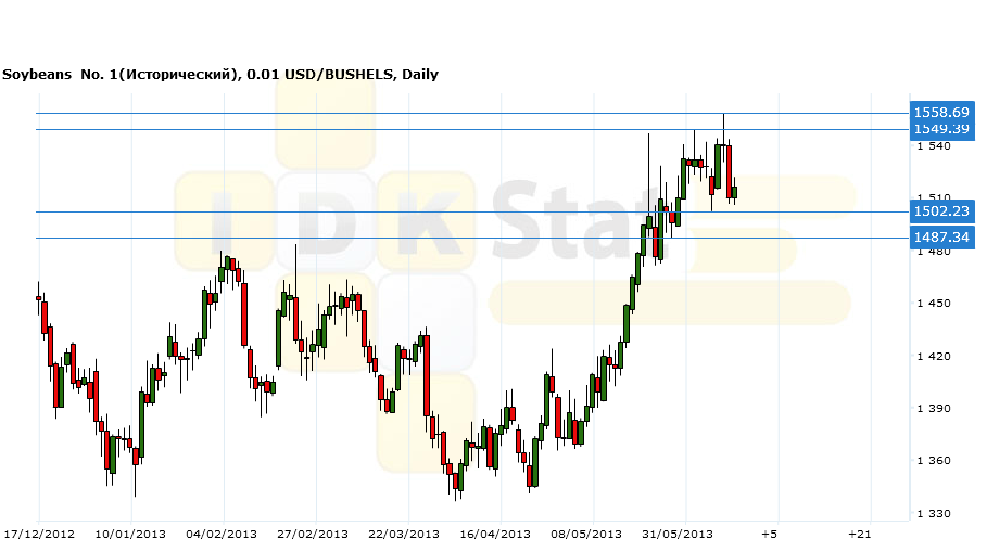 рост цен на подсолнечное масло 2022. подсолнечное масло в магазине. мировые цены на подсолнечное масло график. рост цен. повышение цен на масло.